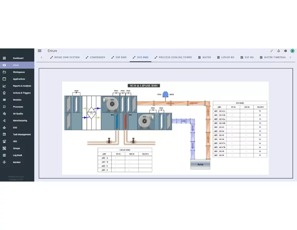 HVAC performance platform with real-time monitoring, smart alerts, and actionable insights for energy efficiency and comfort.