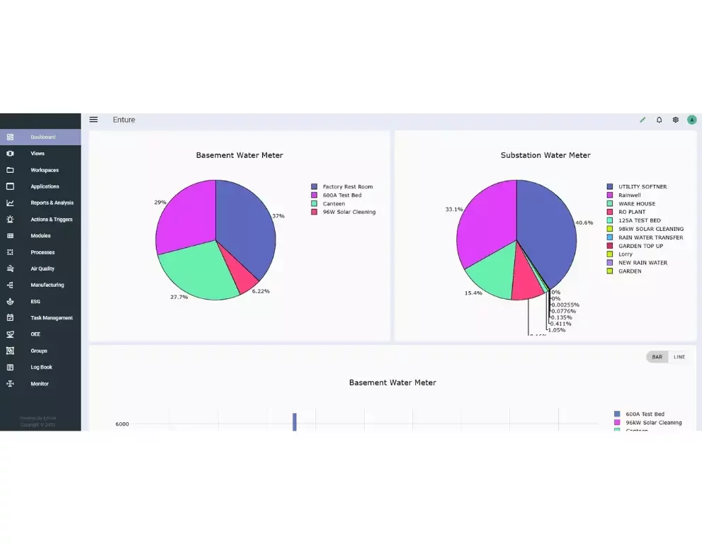 Utility data platform enabling seamless integration of flow meters across gas, steam, and water for accurate analytics and reporting.