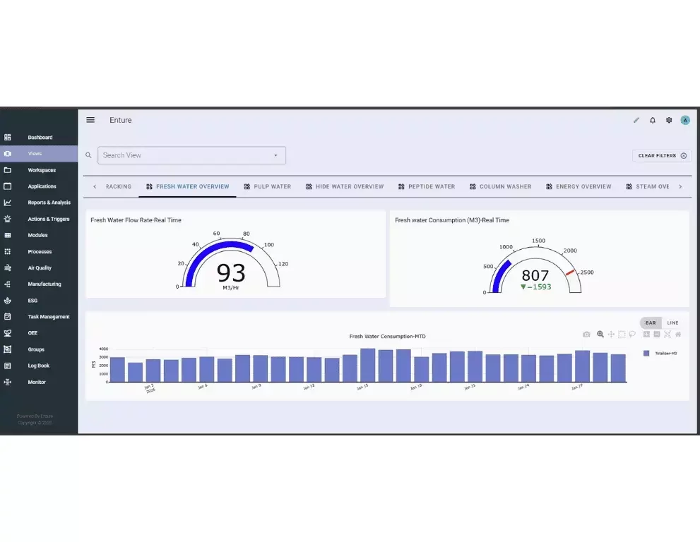 Water monitoring platform providing real-time flow, usage trends, loss analysis, and actionable consumption insights.