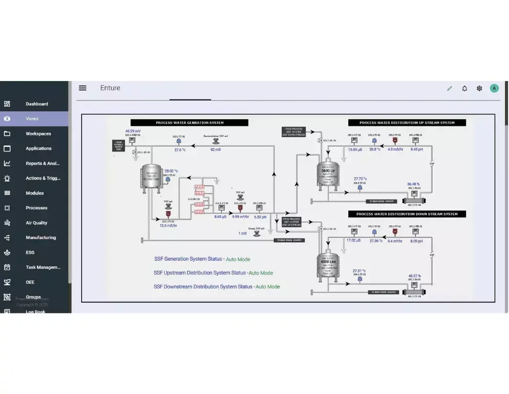 Enterprise water monitoring platform providing centralized alerts, benchmarking, and multi-site visibility for efficient management.