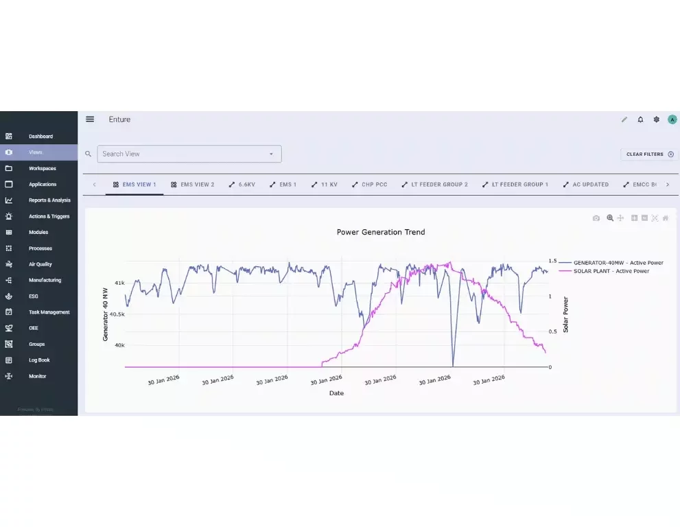 Platform for detecting energy and resource inefficiencies to optimize efficiency and sustainability in operations.