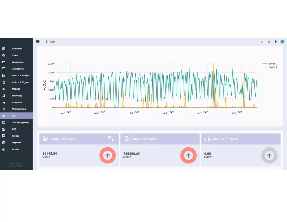 Carbon monitoring platform with emission trend visualization, anomaly detection, and actionable insights for sustainable decision-making.