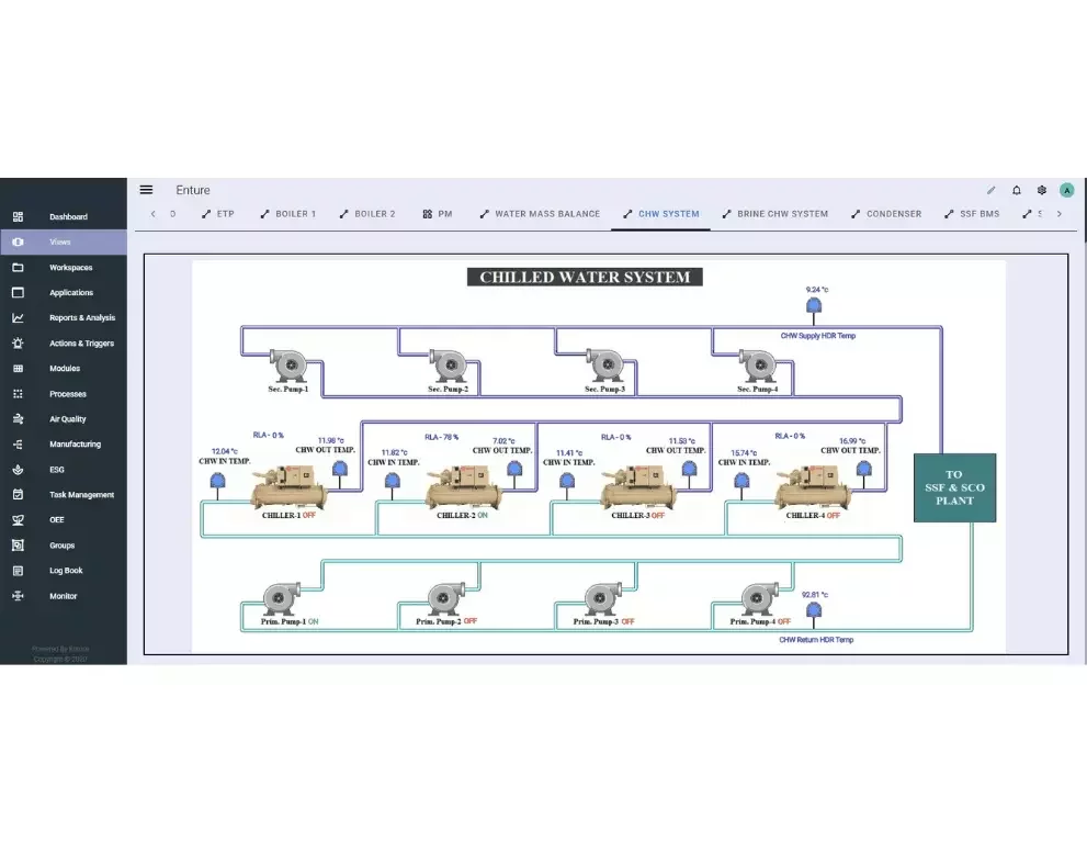 Pump and motor monitoring platform with real-time data, performance tracking, and actionable insights for maintenance and energy optimization.