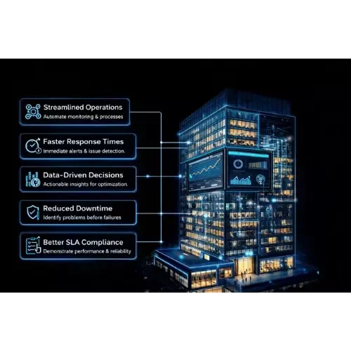 Smart building platform for energy efficiency, automation, and sustainability with real-time monitoring and analytics.