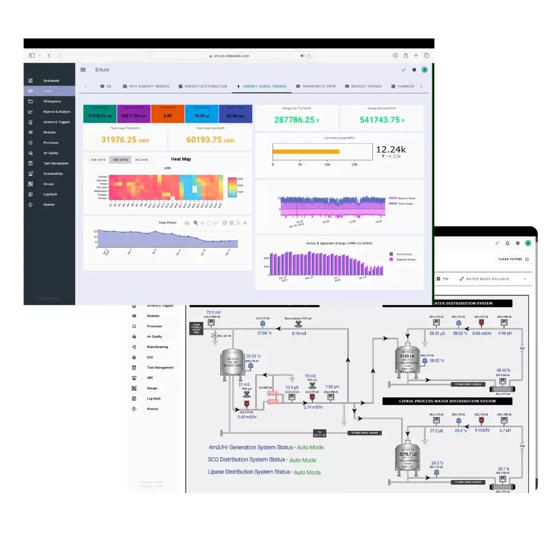Create multiple dashboards tailored to each team’s needs, ensuring relevant insights across departments.