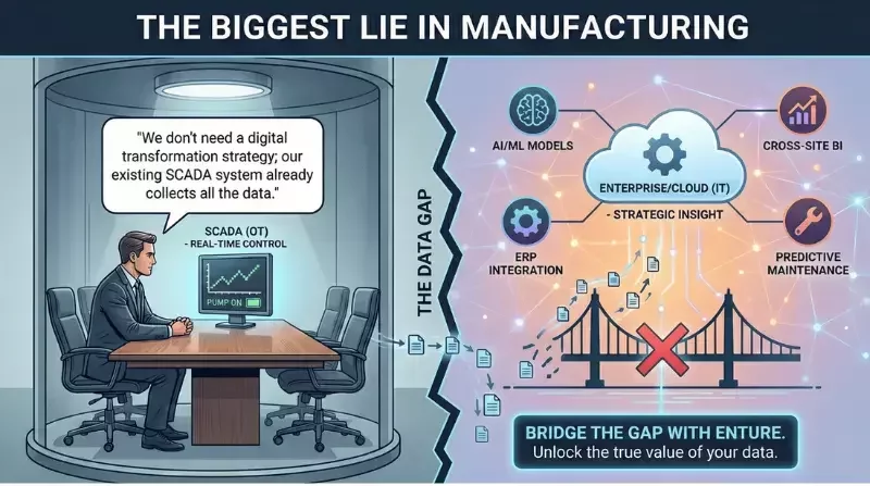 Industrial data middleware layer extracting and contextualizing data from SCADA systems to enable secure OT-IT integration, analytics, and digital transformation without disrupting factory operations.