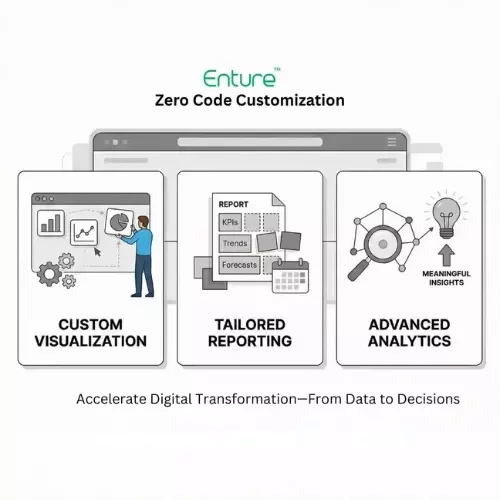 Industrial analytics platform with custom dashboards and real-time insights.