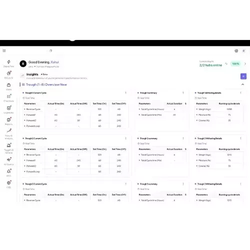 Enture enables smart decisions with real-time alerts, trend analysis, and intuitive data visualization.
