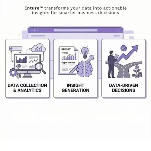 Industrial analytics platform enabling data-driven decisions with real-time insights and KPI visualization.