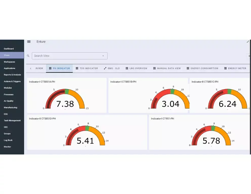 Water performance platform tracking usage, intensity, leaks, and peak demand with ESG-ready reporting for sustainability.