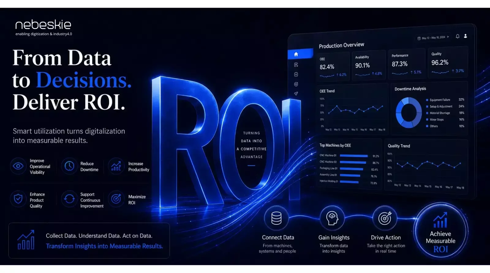 From Data Collection to Business Value: Maximizing Digitalization ROI in Manufacturing