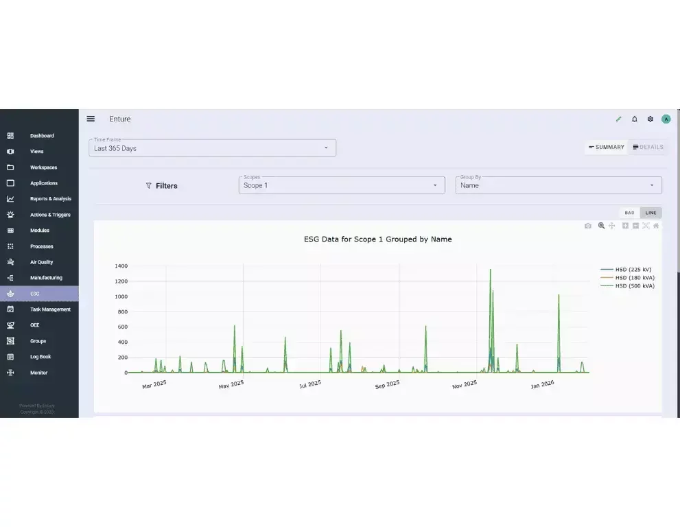 Compressed air monitoring platform with real-time alerts, customizable notifications, and actionable reports for efficiency and compliance.