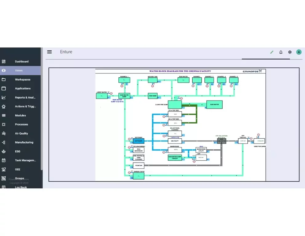 Unified plant monitoring platform providing real-time pump and motor performance metrics, customizable dashboards, and benchmarking for efficiency.