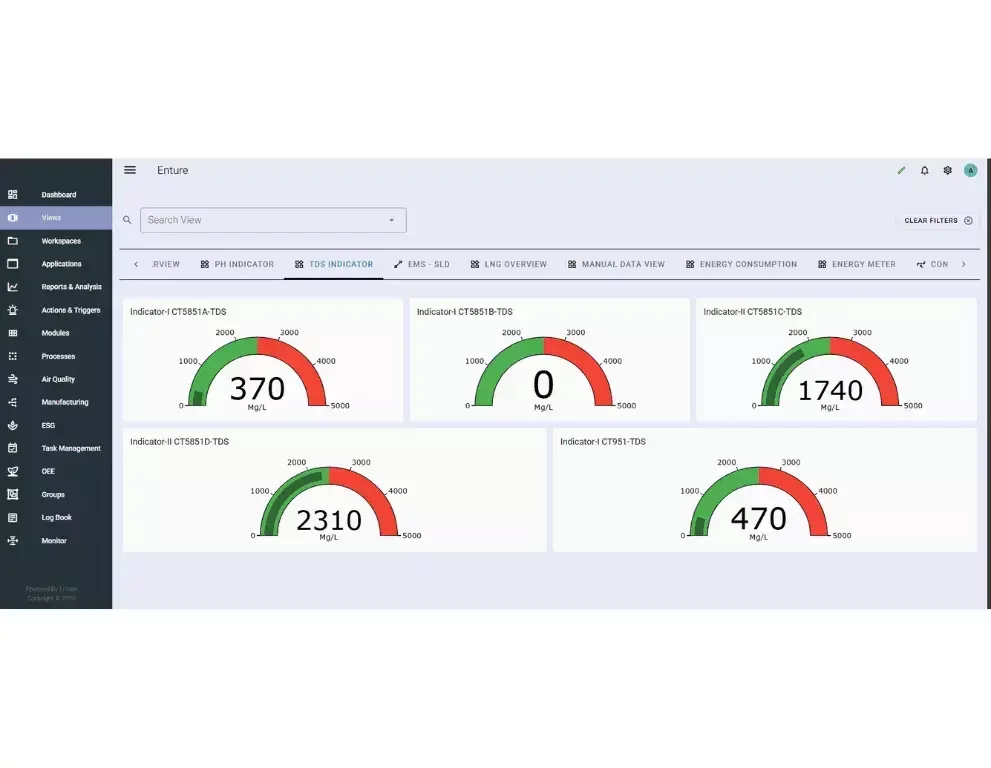 Water monitoring platform tracking KPIs like consumption, intensity, leaks, and costs for savings and sustainability.