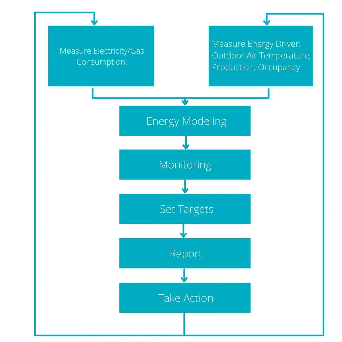 ConceptualVenndiagramofMonitoringTargeting.webp
