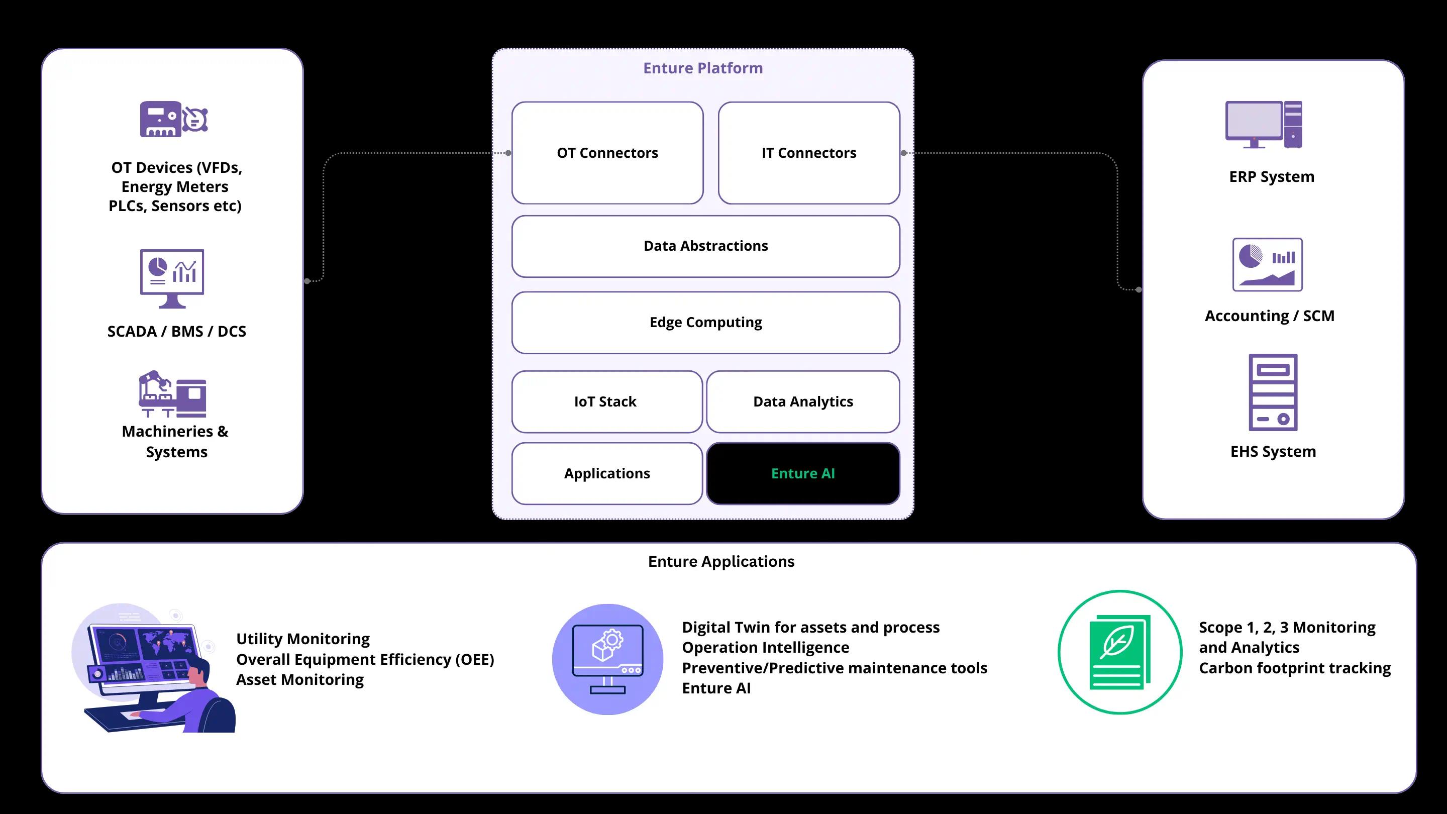 FlowDiagram