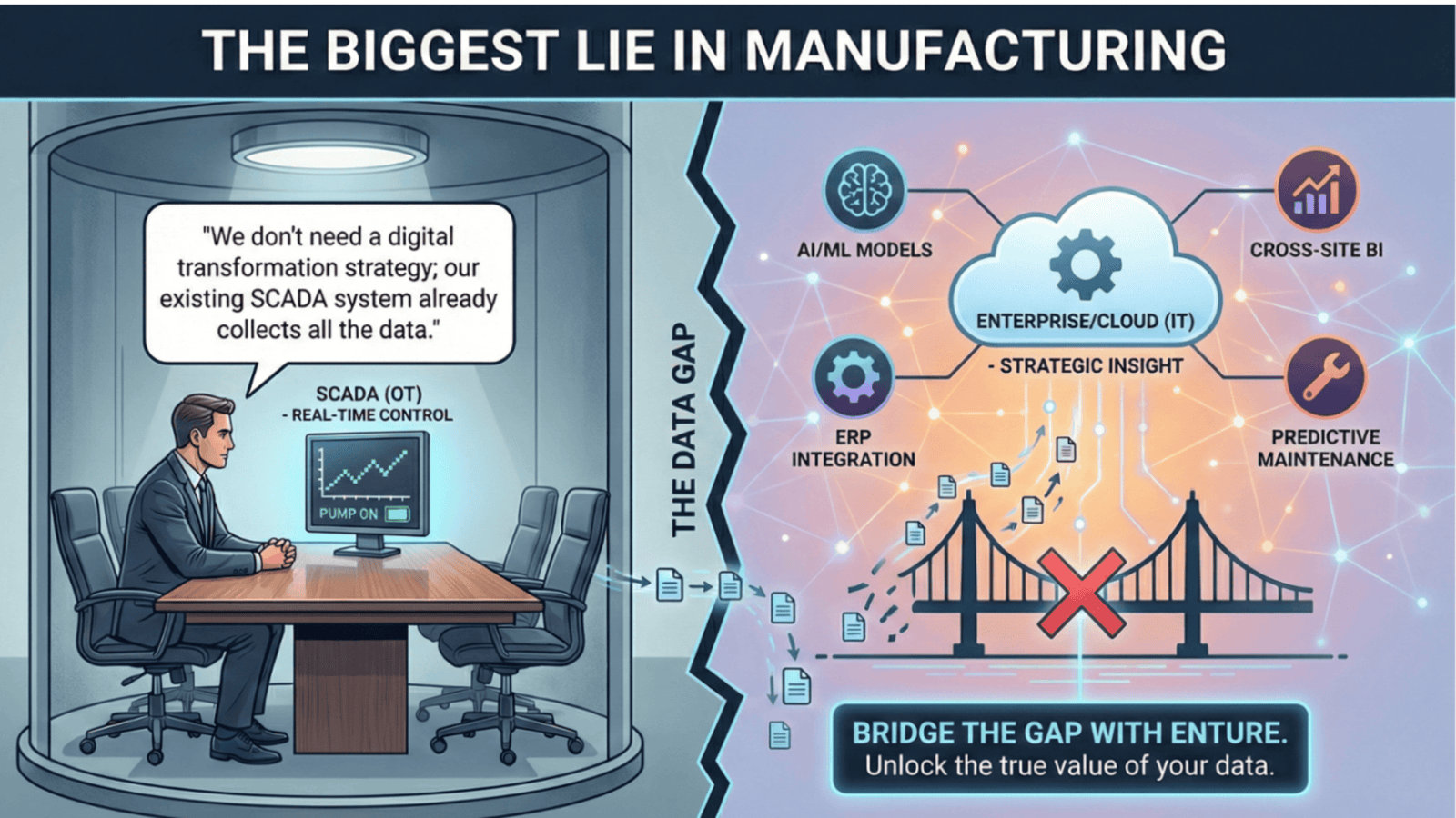 The "Single SCADA" Myth & The Great Data Gap
